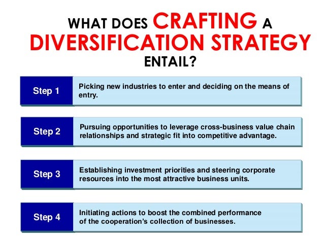 diversifying business plan