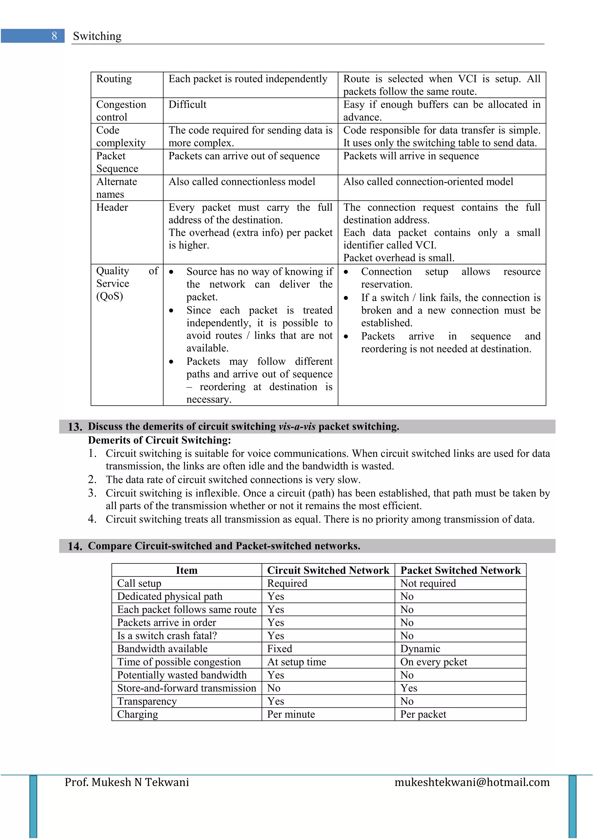 8    Switching


          Routing         Each packet is routed independently   Route is selected when VCI is setup. All
                                                                packets follow the same route.
          Congestion      Difficult                             Easy if enough buffers can be allocated in
          control                                               advance.
          Code            The code required for sending data is Code responsible for data transfer is simple.
          complexity      more complex.                         It uses only the switching table to send data.
          Packet          Packets can arrive out of sequence    Packets will arrive in sequence
          Sequence
          Alternate       Also called connectionless model         Also called connection-oriented model
          names
          Header          Every packet must carry the full         The connection request contains the full
                          address of the destination.              destination address.
                          The overhead (extra info) per packet     Each data packet contains only a small
                          is higher.                               identifier called VCI.
                                                                   Packet overhead is small.
          Quality      of •    Source has no way of knowing if     • Connection setup allows resource
          Service              the network can deliver the             reservation.
          (QoS)                packet.                             • If a switch / link fails, the connection is
                          •    Since each packet is treated            broken and a new connection must be
                               independently, it is possible to        established.
                               avoid routes / links that are not   • Packets arrive in sequence and
                               available.                              reordering is not needed at destination.
                          •    Packets may follow different
                               paths and arrive out of sequence
                               – reordering at destination is
                               necessary.

    13. Discuss the demerits of circuit switching vis-a-vis packet switching.
        Demerits of Circuit Switching:
        1. Circuit switching is suitable for voice communications. When circuit switched links are used for data
           transmission, the links are often idle and the bandwidth is wasted.
        2. The data rate of circuit switched connections is very slow.
        3. Circuit switching is inflexible. Once a circuit (path) has been established, that path must be taken by
           all parts of the transmission whether or not it remains the most efficient.
        4. Circuit switching treats all transmission as equal. There is no priority among transmission of data.

    14. Compare Circuit-switched and Packet-switched networks.
                              Item           Circuit Switched Network           Packet Switched Network
              Call setup                     Required                           Not required
              Dedicated physical path        Yes                                No
              Each packet follows same route Yes                                No
              Packets arrive in order        Yes                                No
              Is a switch crash fatal?       Yes                                No
              Bandwidth available            Fixed                              Dynamic
              Time of possible congestion    At setup time                      On every pcket
              Potentially wasted bandwidth   Yes                                No
              Store-and-forward transmission No                                 Yes
              Transparency                   Yes                                No
              Charging                       Per minute                         Per packet




    Prof. Mukesh N Tekwani                                                    mukeshtekwani@hotmail.com
 