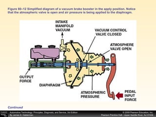 Figure 80–12 Simplified diagram of a vacuum brake booster in the apply position. Notice that the atmospheric valve is open and air pressure is being applied to the diaphragm. Continued 