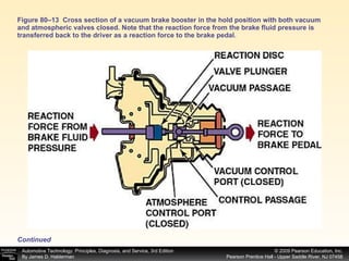 Figure 80–13  Cross section of a vacuum brake booster in the hold position with both vacuum and atmospheric valves closed. Note that the reaction force from the brake fluid pressure is transferred back to the driver as a reaction force to the brake pedal.  Continued 