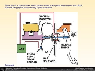 Figure 80–15  A typical brake assist system uses a brake pedal travel sensor and a BAS solenoid to apply the brakes during a panic condition. Continued 