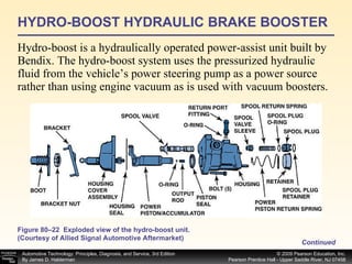 HYDRO-BOOST HYDRAULIC BRAKE BOOSTER Hydro-boost is a hydraulically operated power-assist unit built by Bendix. The hydro-boost system uses the pressurized hydraulic fluid from the vehicle’s power steering pump as a power source rather than using engine vacuum as is used with vacuum boosters.  Continued Figure 80–22  Exploded view of the hydro-boost unit. (Courtesy of Allied Signal Automotive Aftermarket) 