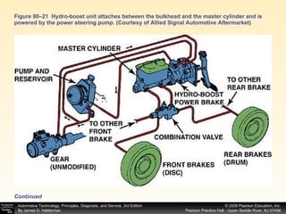 Figure 80–21  Hydro-boost unit attaches between the bulkhead and the master cylinder and is powered by the power steering pump. (Courtesy of Allied Signal Automotive Aftermarket) Continued 