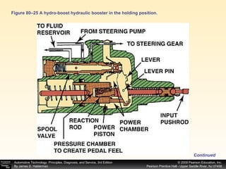 Figure 80–25 A hydro-boost hydraulic booster in the holding position. Continued 