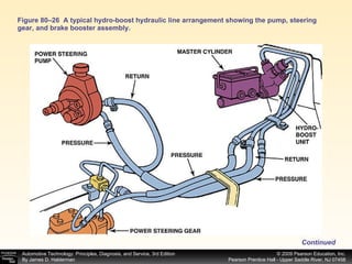 Figure 80–26  A typical hydro-boost hydraulic line arrangement showing the pump, steering gear, and brake booster assembly. Continued 