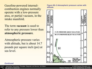 Figure 80–3 Atmospheric pressure varies with altitude. Gasoline-powered internal-combustion engines normally operate with a low-pressure area, or partial vacuum, in the intake manifold.  The term  vacuum  is used to refer to any pressure lower than  atmospheric pressure .  Atmospheric pressure varies with altitude, but is about 14.7 pounds per square inch (psi) at sea level.  Continued 