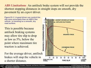 Figure 81–3  A good driver can control tire slip more accurately than an ABS if the vehicle  is traveling on a smooth, dry road surface. ABS Limitations   An antilock brake system will  not  provide the shortest stopping distances in straight stops on smooth, dry pavement by an  expert  driver.  This is possible because  antilock braking systems may allow tire slip to drop as low as 5%, below the point where maximum tire traction is achieved.  For the average driver, antilock brakes will stop the vehicle in a shorter distance. 