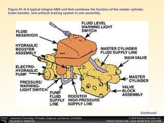 Figure 81–8 A typical integral ABS unit that combines the function of the master cylinder, brake booster, and antilock braking system in one assembly. Continued 