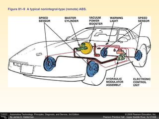 Figure 81–9  A typical nonintegral-type (remote) ABS. 