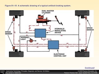 Figure 81–10  A schematic drawing of a typical antilock braking system. Continued 