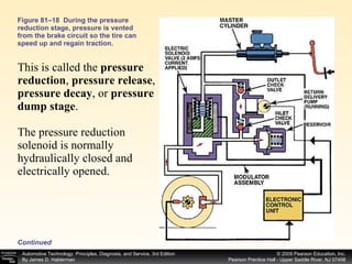 Figure 81–18  During the pressure reduction stage, pressure is vented from the brake circuit so the tire can speed up and regain traction. This is called the  pressure reduction ,  pressure release ,  pressure decay , or  pressure dump stage . The pressure reduction solenoid is normally hydraulically closed and electrically opened. Continued 