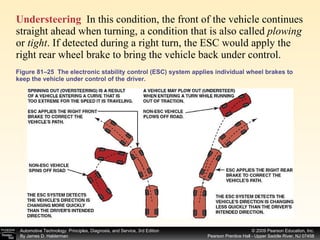 Understeering   In this condition, the front of the vehicle continues straight ahead when turning, a condition that is also called  plowing  or  tight . If detected during a right turn, the ESC would apply the right rear wheel brake to bring the vehicle back under control.  Figure 81–25  The electronic stability control (ESC) system applies individual wheel brakes to keep the vehicle under control of the driver. 