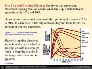 Tire Slip and Braking Distance  On dry or wet pavement, maximum braking traction occurs when tire slip is held between approximately 15% and 30%.  Figure 81–2  Traction is determined by pavement conditions and tire slip. Continued Shortest stopping distances are obtained when the brakes are applied with just enough force to keep the tire slip in the range where traction is greatest. On snow- or ice-covered pavement, the optimum slip range is 20% to 50%. In each case, if tire slip increases beyond these levels, the amount of traction decreases.  