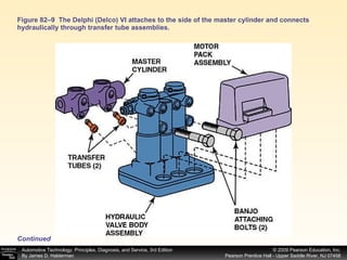 Figure 82–9  The Delphi (Delco) VI attaches to the side of the master cylinder and connects hydraulically through transfer tube assemblies. Continued 