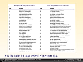 See the chart on Page 1009 of your textbook.   