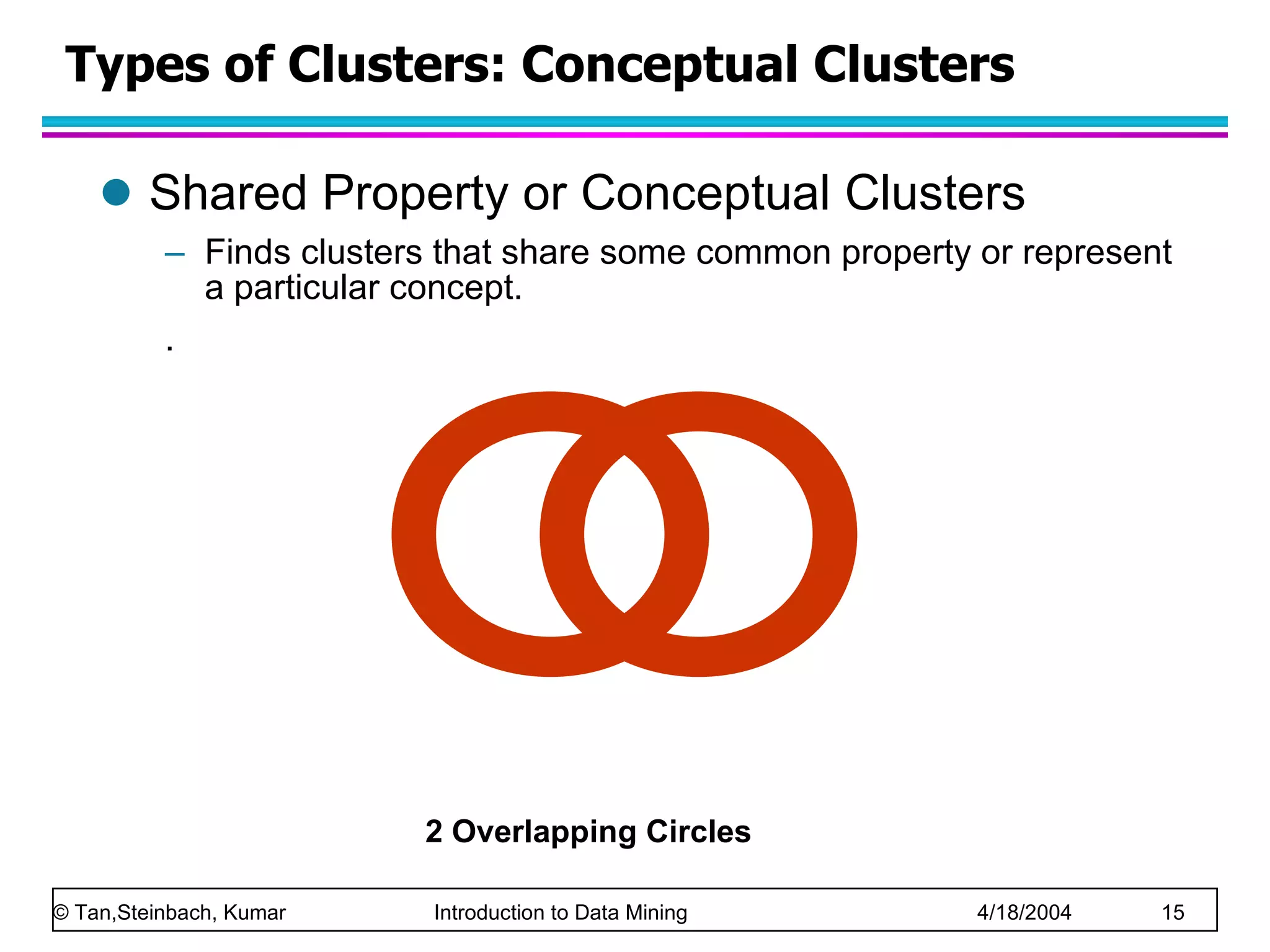 Types of Clusters: Conceptual Clusters Shared Property or Conceptual Clusters Finds clusters that share some common property or represent a particular concept.  .  2 Overlapping Circles 
