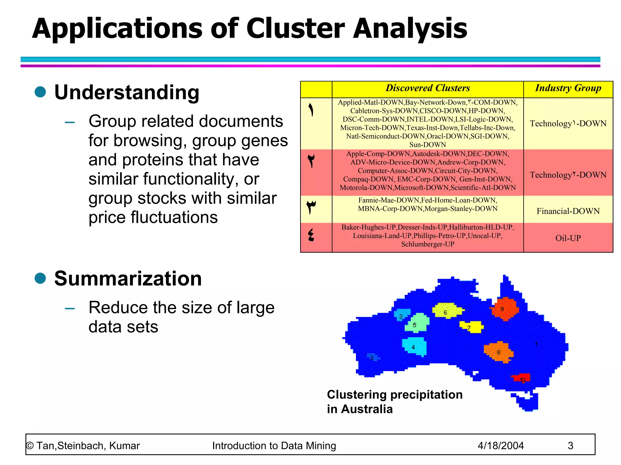 Applications of Cluster Analysis Understanding Group related documents for browsing, group genes and proteins that have similar functionality, or group stocks with similar price fluctuations Summarization Reduce the size of large data sets Clustering precipitation in Australia 