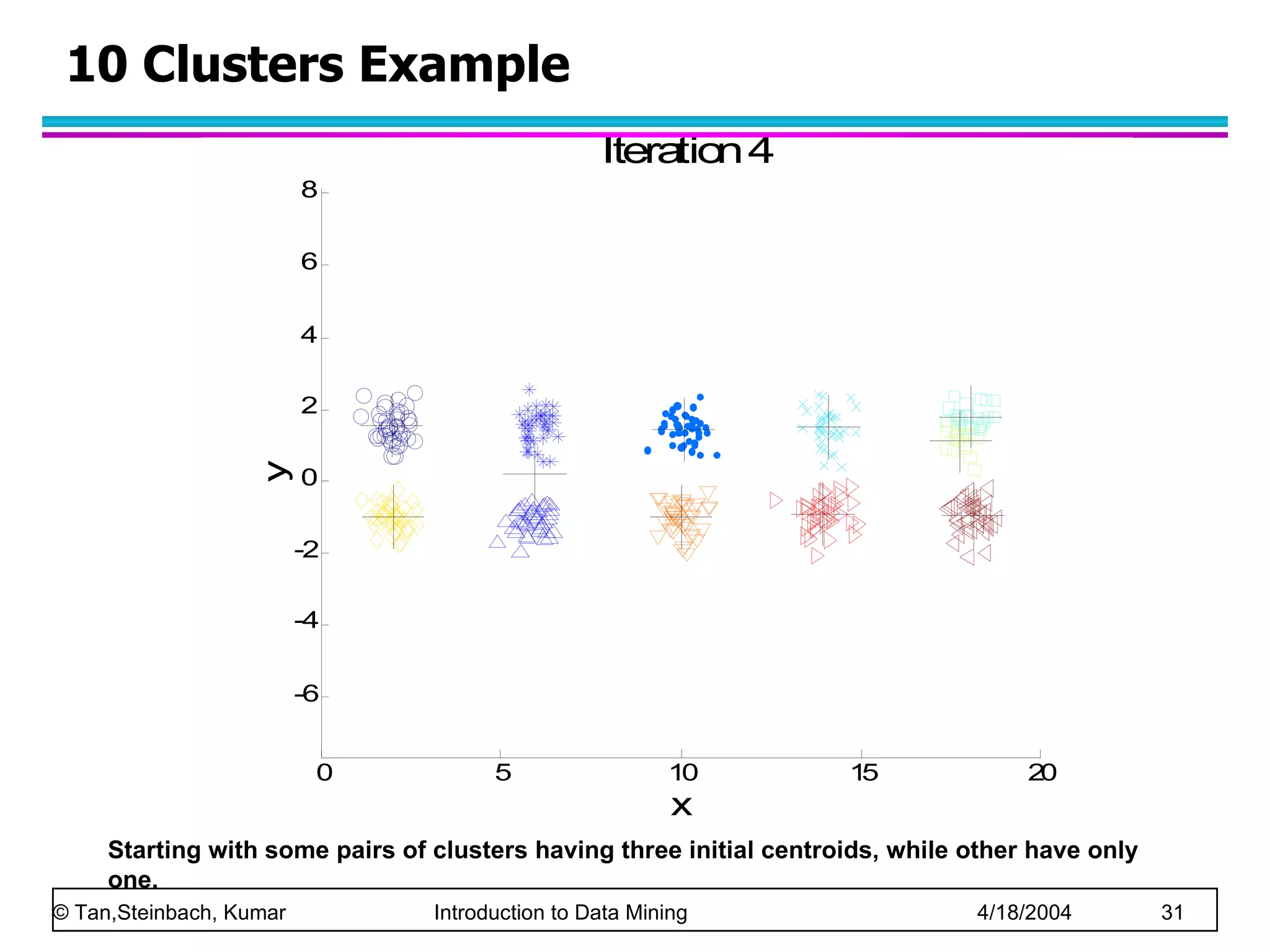 10 Clusters Example Starting with some pairs of clusters having three initial centroids, while other have only one. 