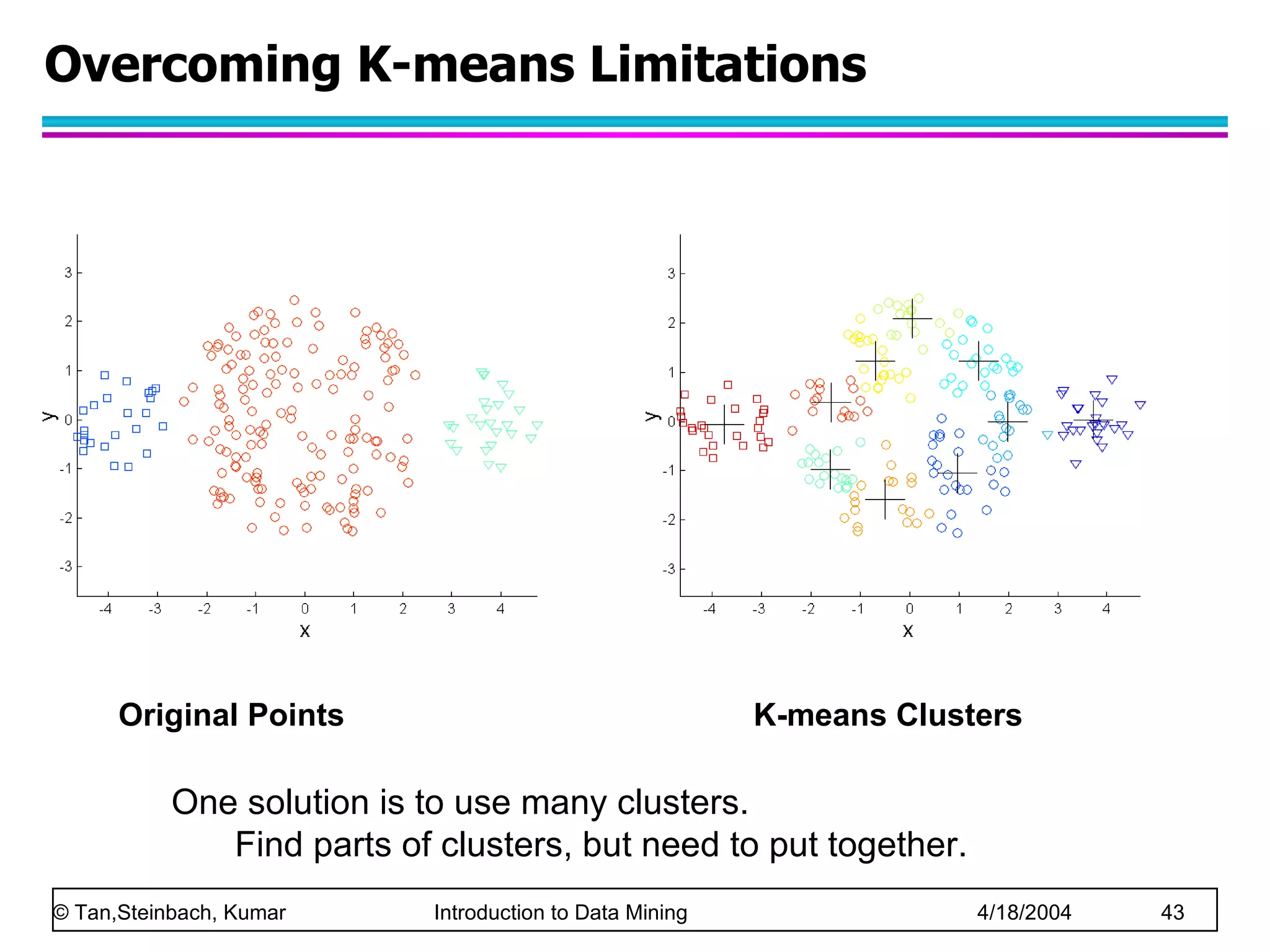 Overcoming K-means Limitations Original Points K-means Clusters One solution is to use many clusters. Find parts of clusters, but need to put together. 