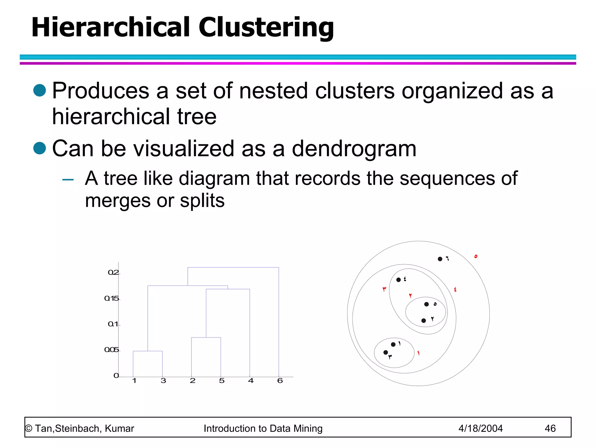 Hierarchical Clustering  Produces a set of nested clusters organized as a hierarchical tree Can be visualized as a dendrogram A tree like diagram that records the sequences of merges or splits 