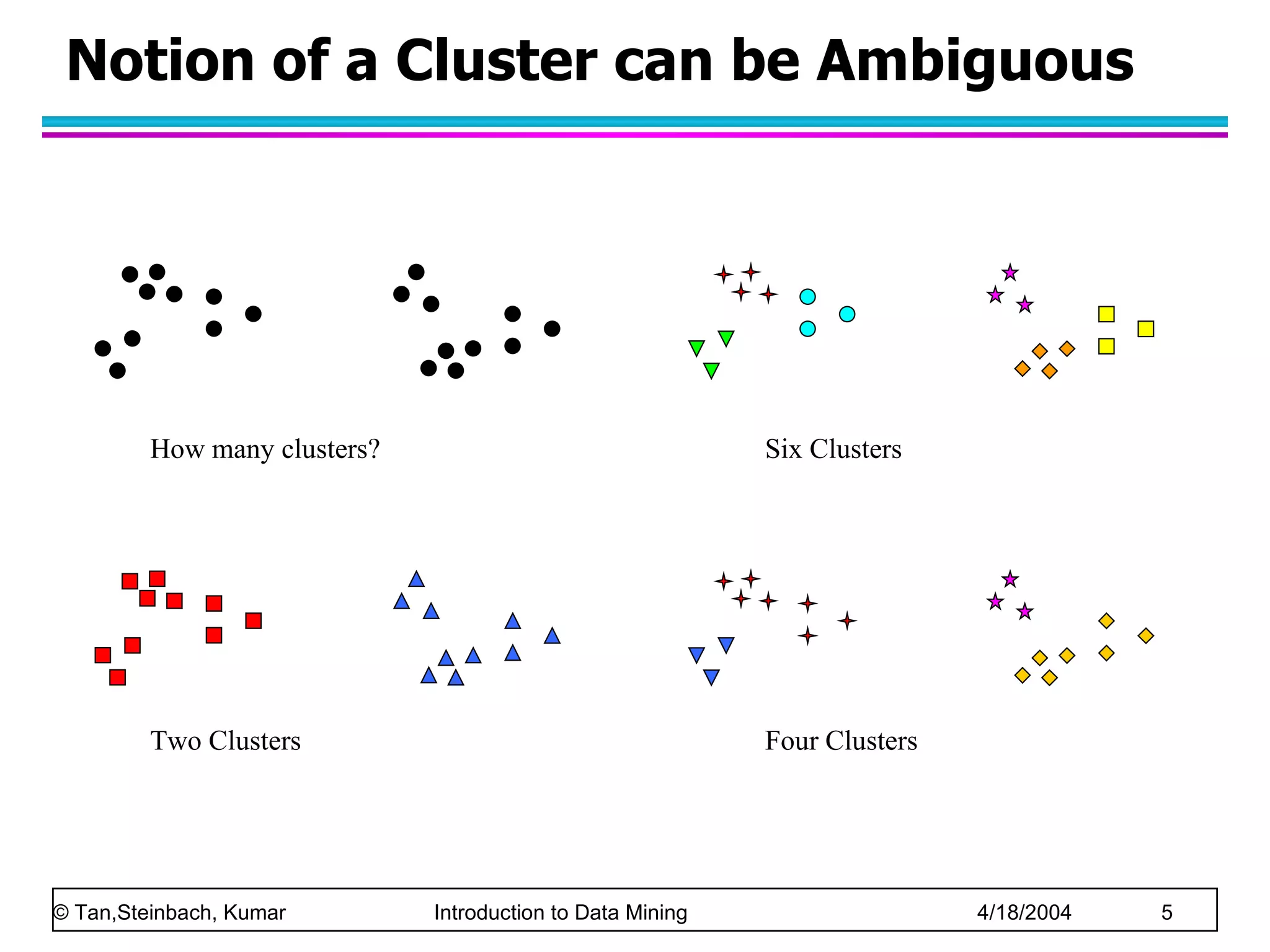 Notion of a Cluster can be Ambiguous How many clusters? Four Clusters   Two Clusters   Six Clusters   