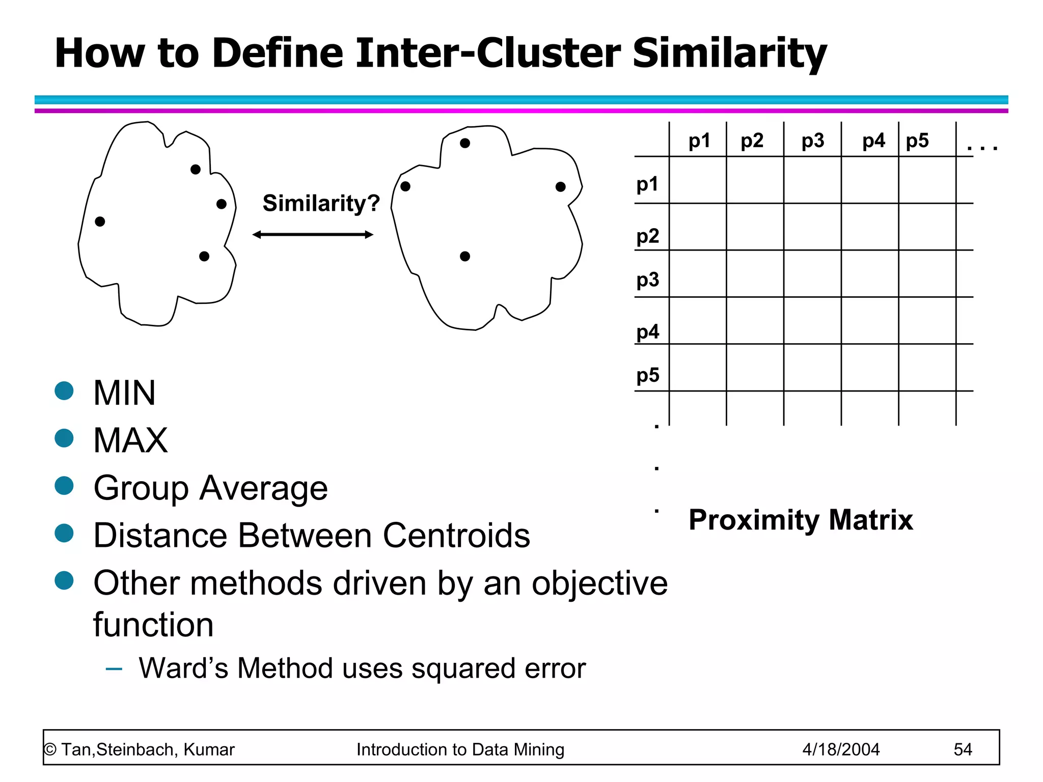 How to Define Inter-Cluster Similarity Similarity? MIN MAX Group Average Distance Between Centroids Other methods driven by an objective function Ward’s Method uses squared error Proximity Matrix p1 p3 p5 p4 p2 p1 p2 p3 p4 p5 . . . . . . 