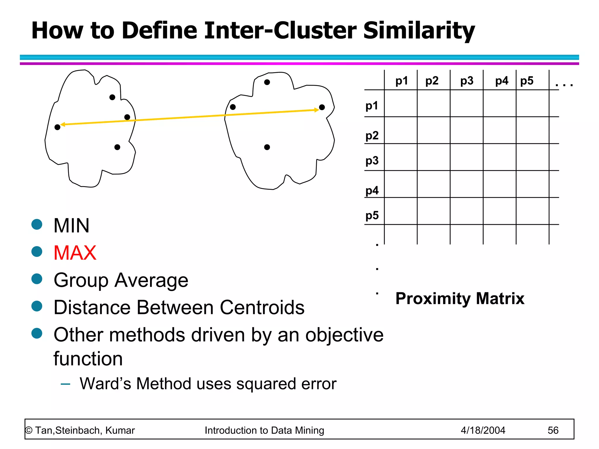 How to Define Inter-Cluster Similarity Proximity Matrix MIN MAX Group Average Distance Between Centroids Other methods driven by an objective function Ward’s Method uses squared error p1 p3 p5 p4 p2 p1 p2 p3 p4 p5 . . . . . . 