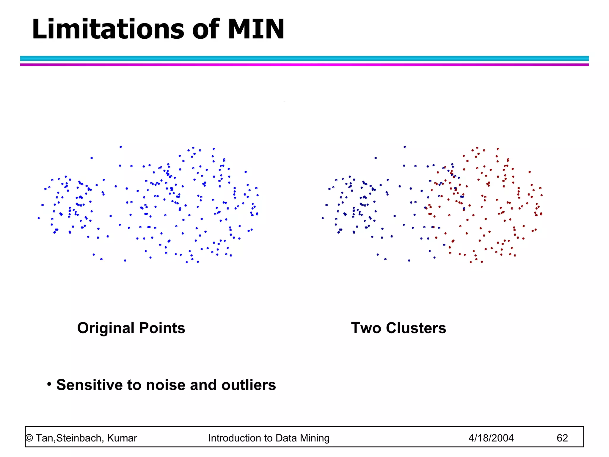 Limitations of MIN Original Points Sensitive to noise and outliers Two Clusters 