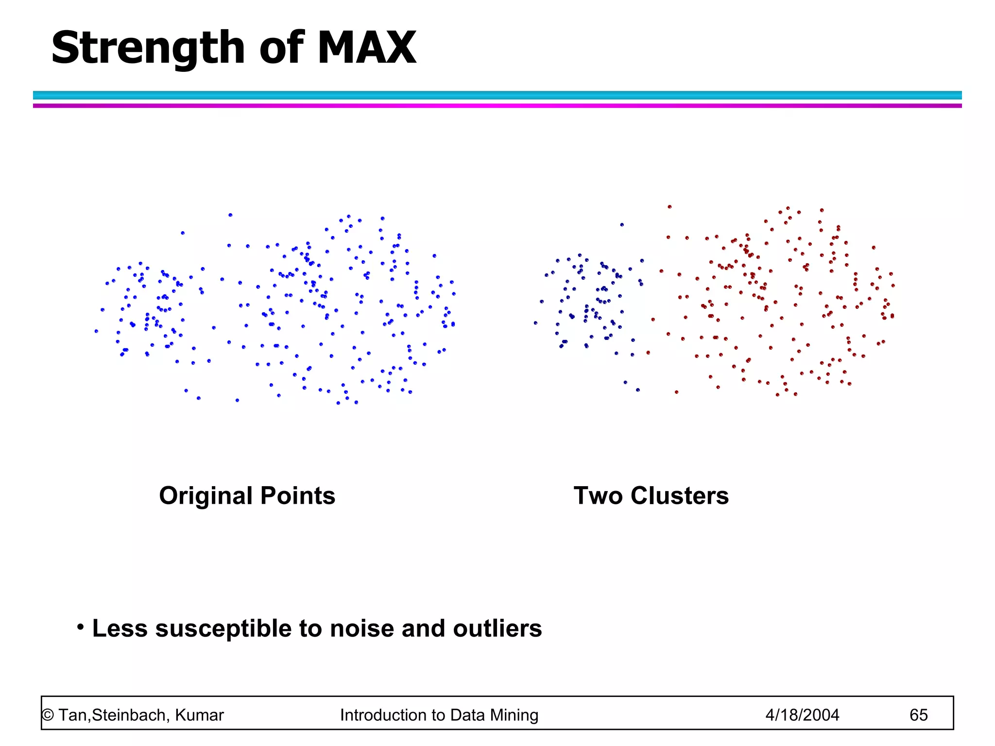Strength of MAX Original Points Less susceptible to noise and outliers Two Clusters 