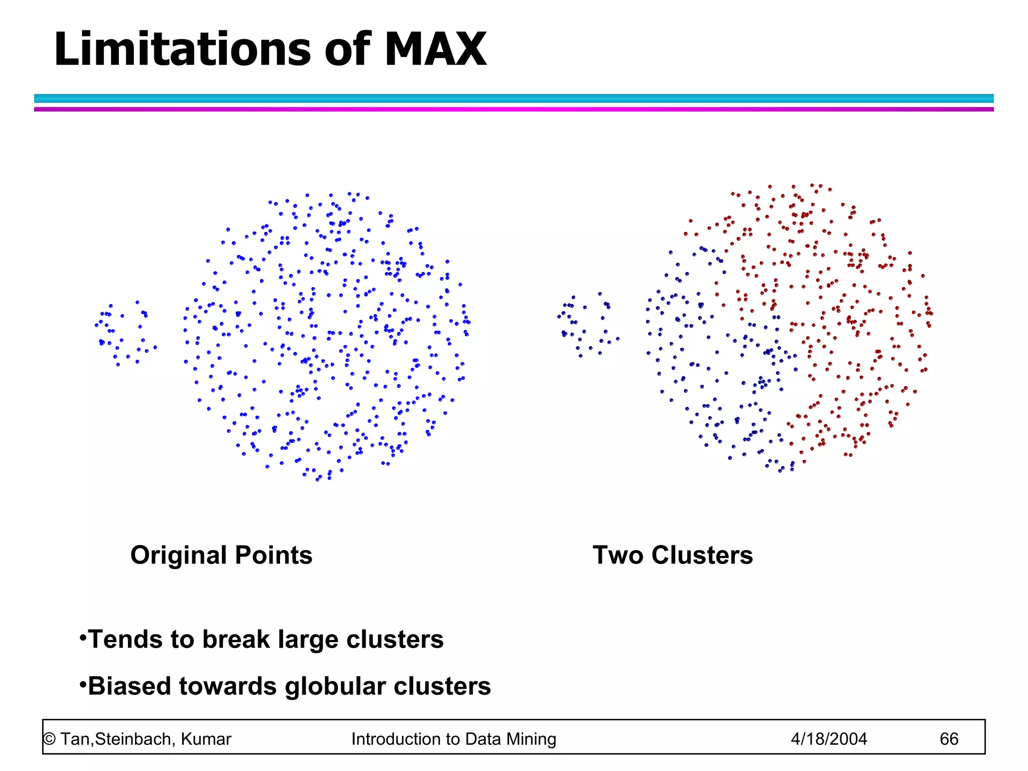 Limitations of MAX Original Points Tends to break large clusters Biased towards globular clusters Two Clusters 