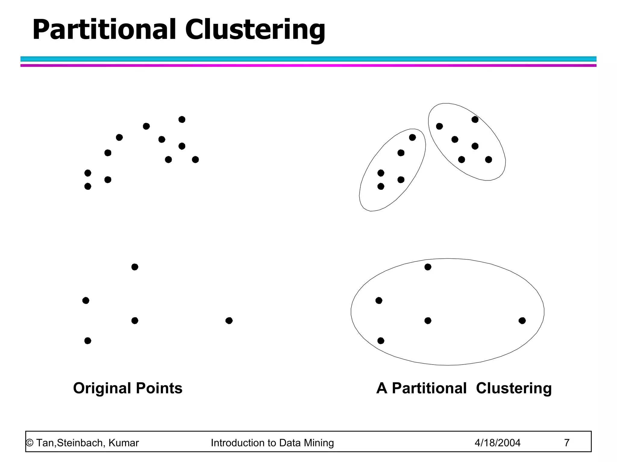Partitional Clustering Original Points A Partitional  Clustering 