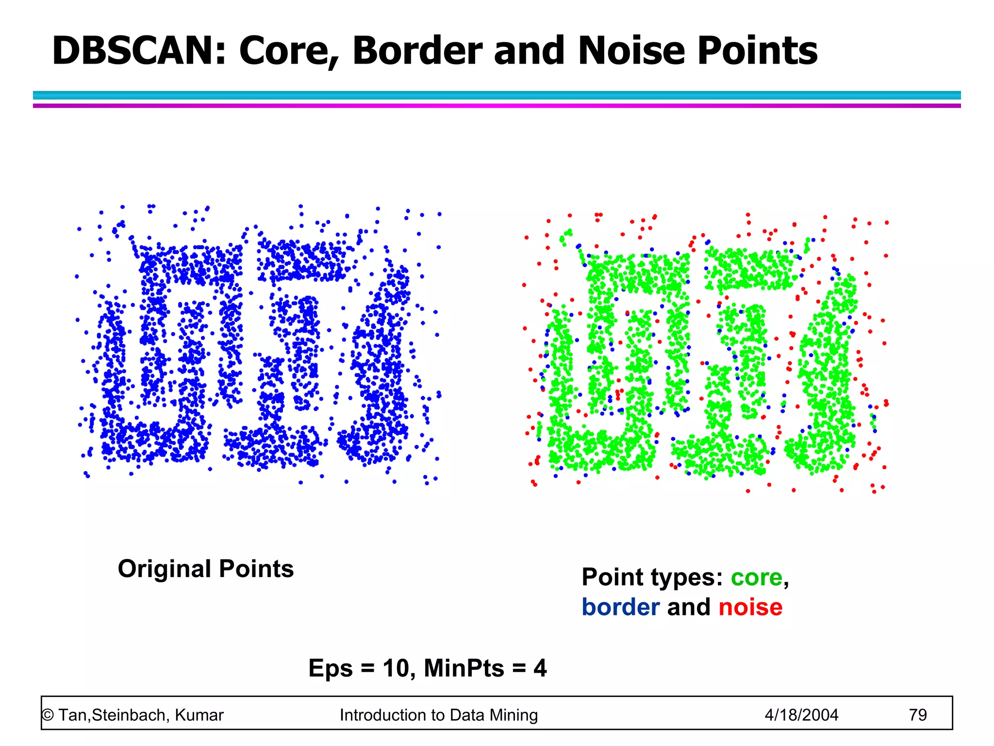 DBSCAN: Core, Border and Noise Points Original Points Point types:  core ,  border  and  noise Eps = 10, MinPts = 4 