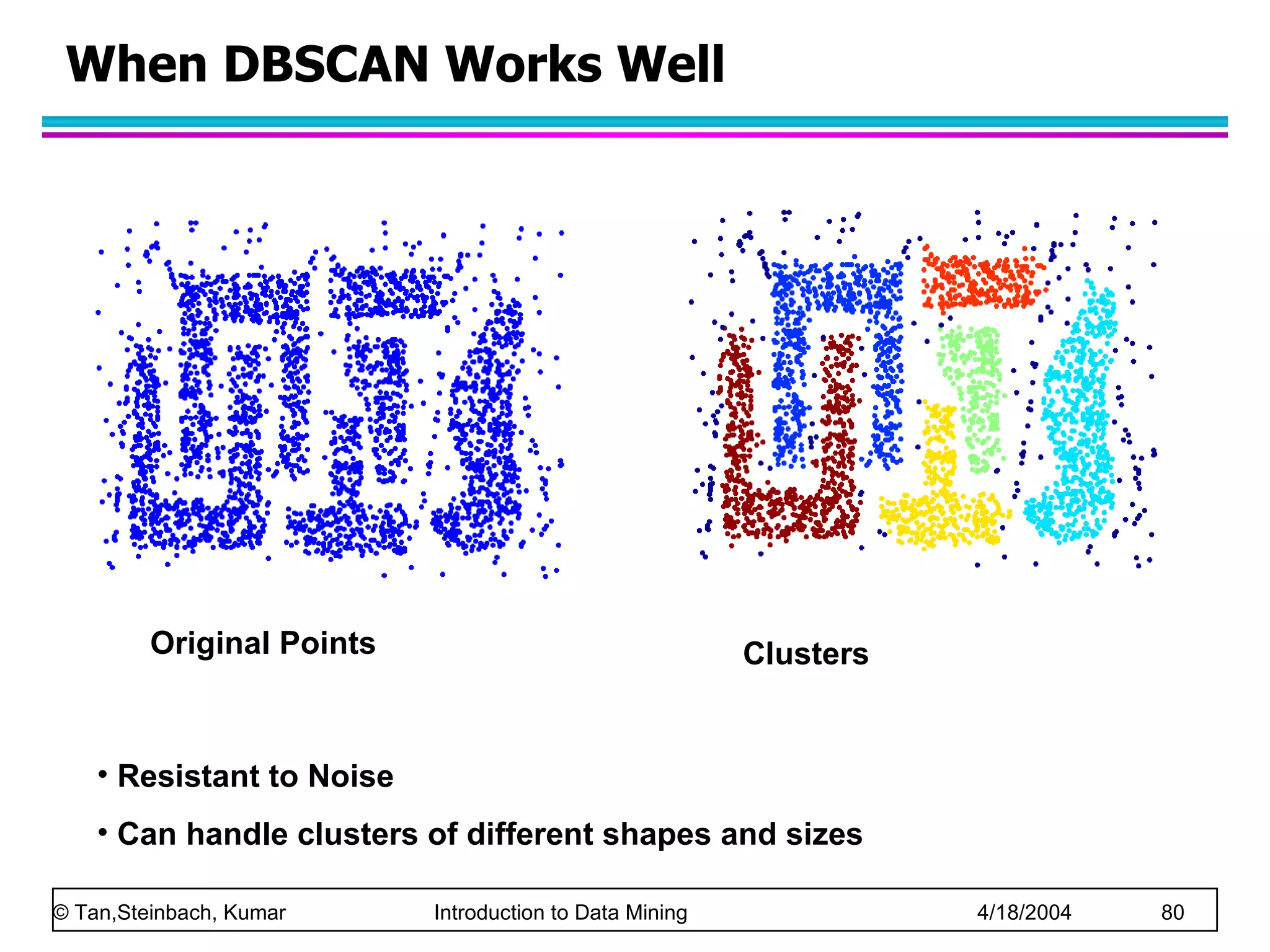 When DBSCAN Works Well Original Points Resistant to Noise Can handle clusters of different shapes and sizes Clusters 