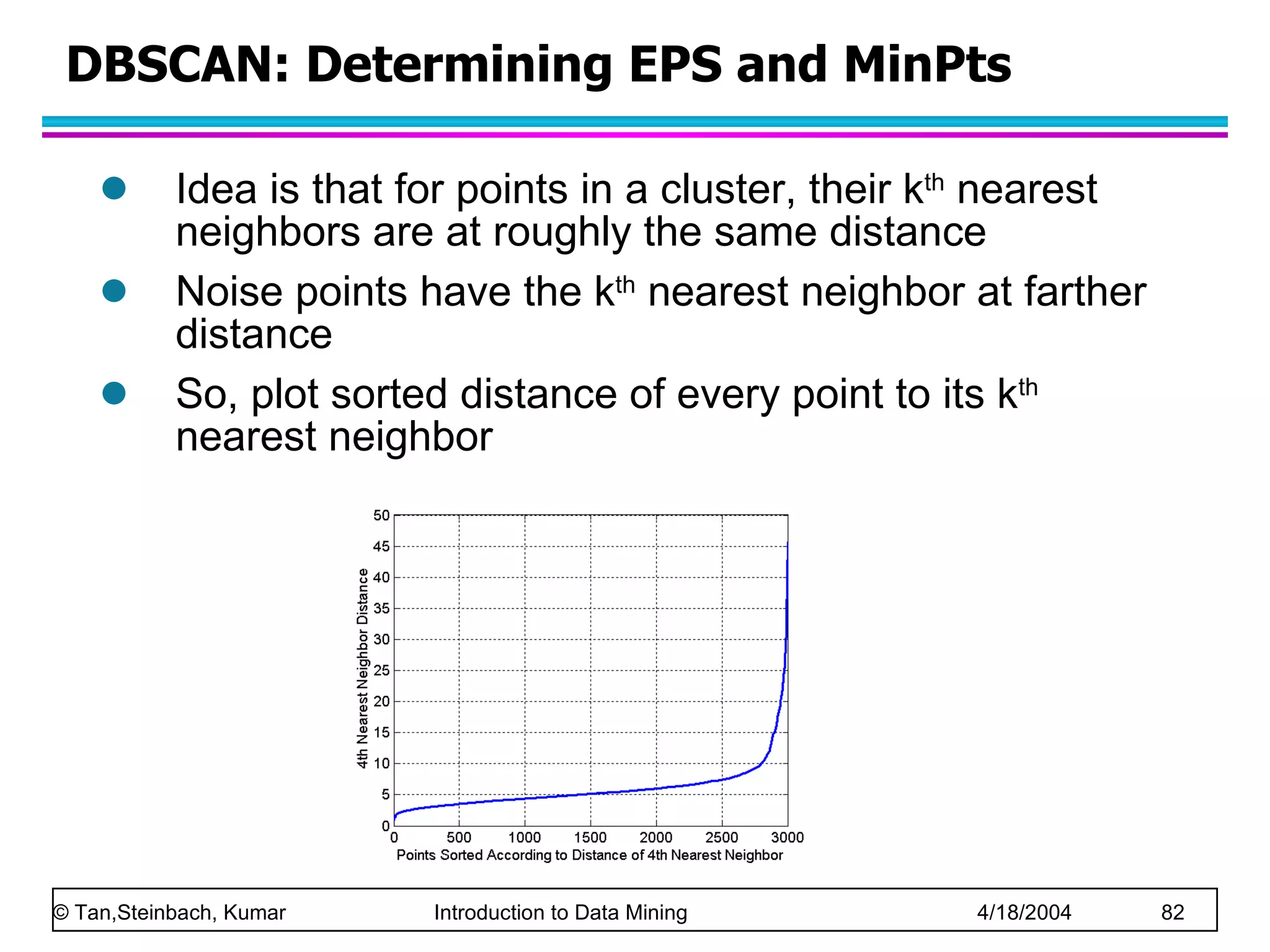 DBSCAN: Determining EPS and MinPts Idea is that for points in a cluster, their k th  nearest neighbors are at roughly the same distance Noise points have the k th  nearest neighbor at farther distance So, plot sorted distance of every point to its k th  nearest neighbor 