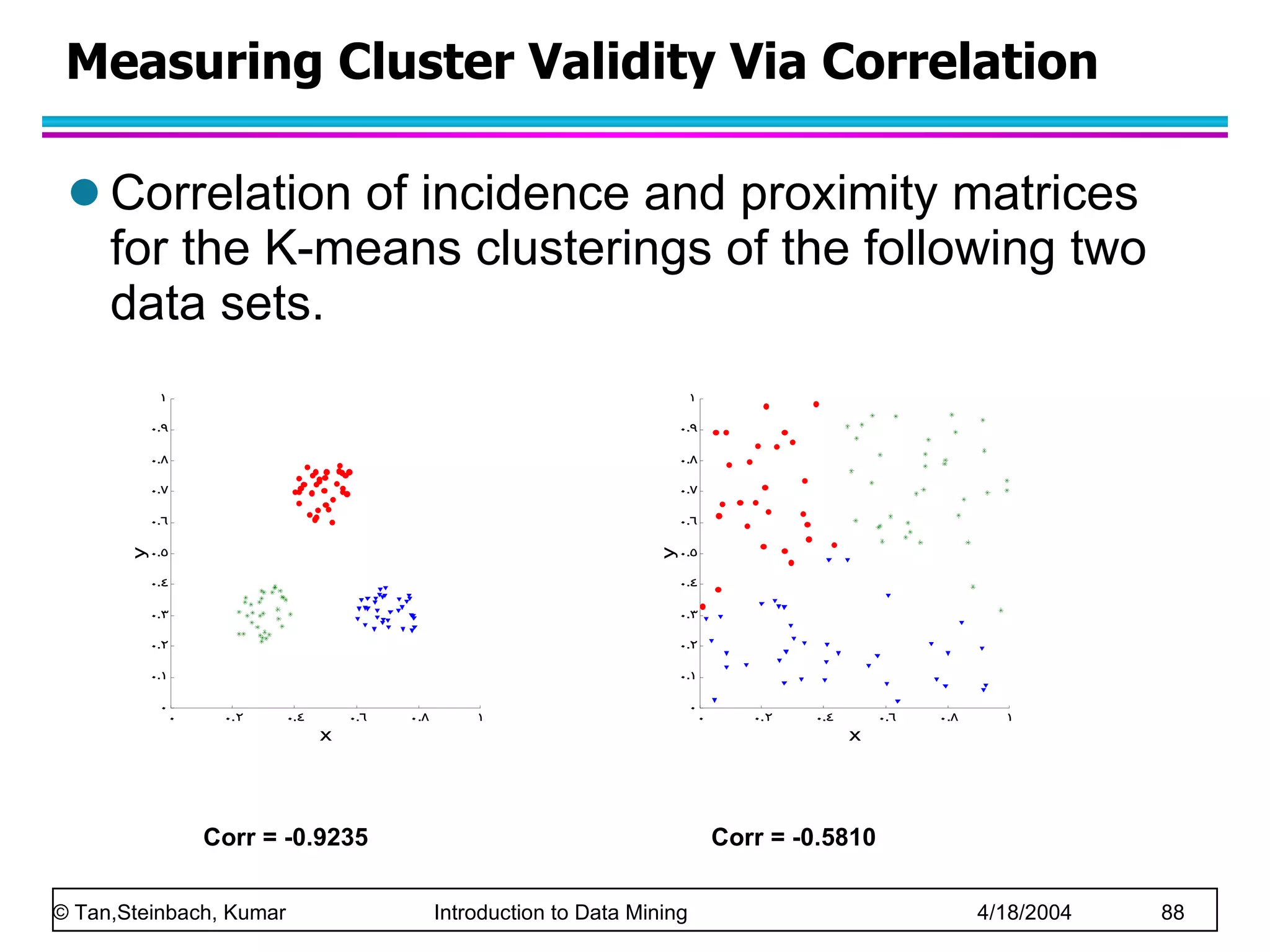 Measuring Cluster Validity Via Correlation Correlation of incidence and proximity matrices for the K-means clusterings of the following two data sets.  Corr = -0.9235 Corr = -0.5810 