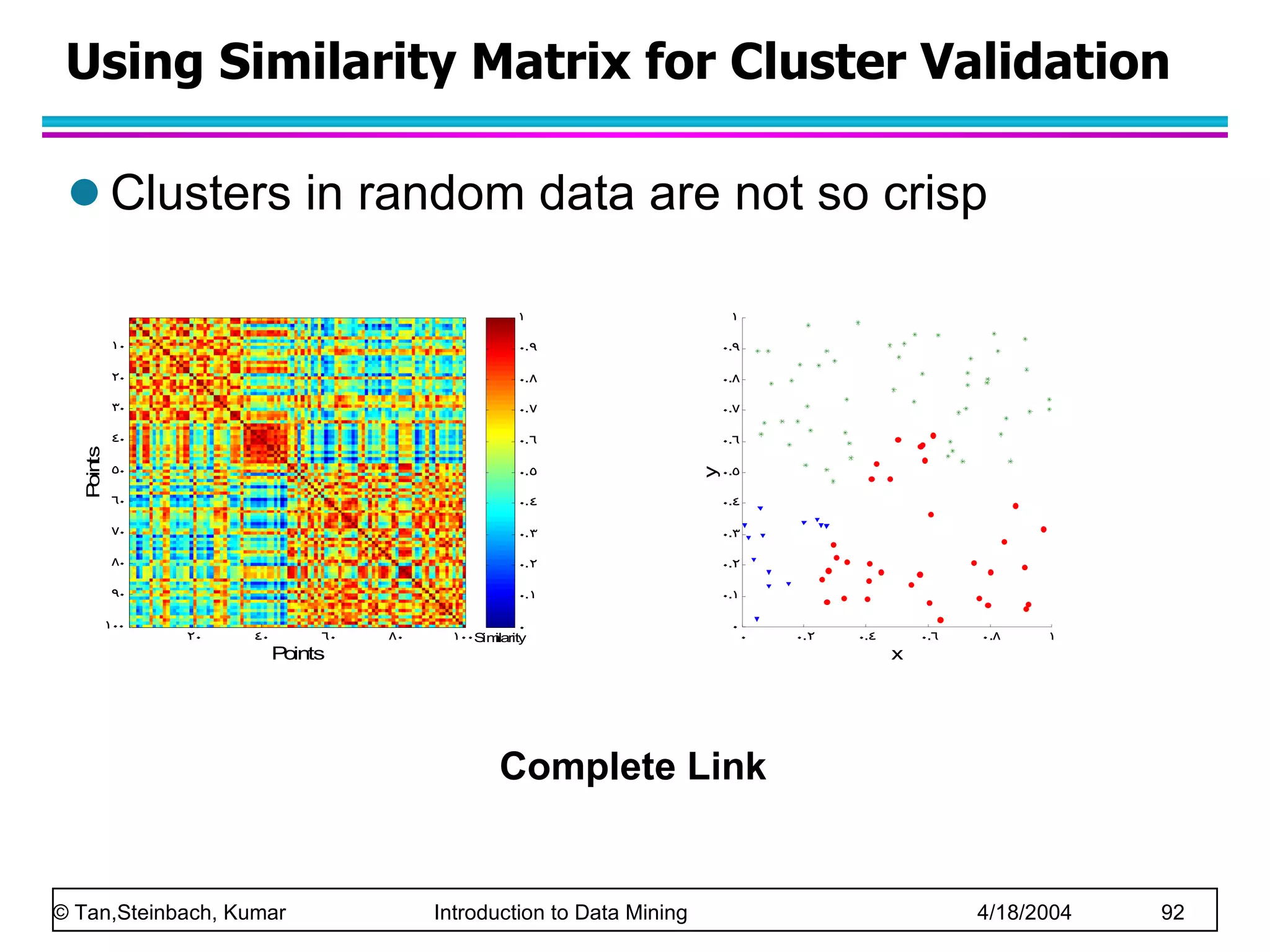 Using Similarity Matrix for Cluster Validation Clusters in random data are not so crisp Complete Link 