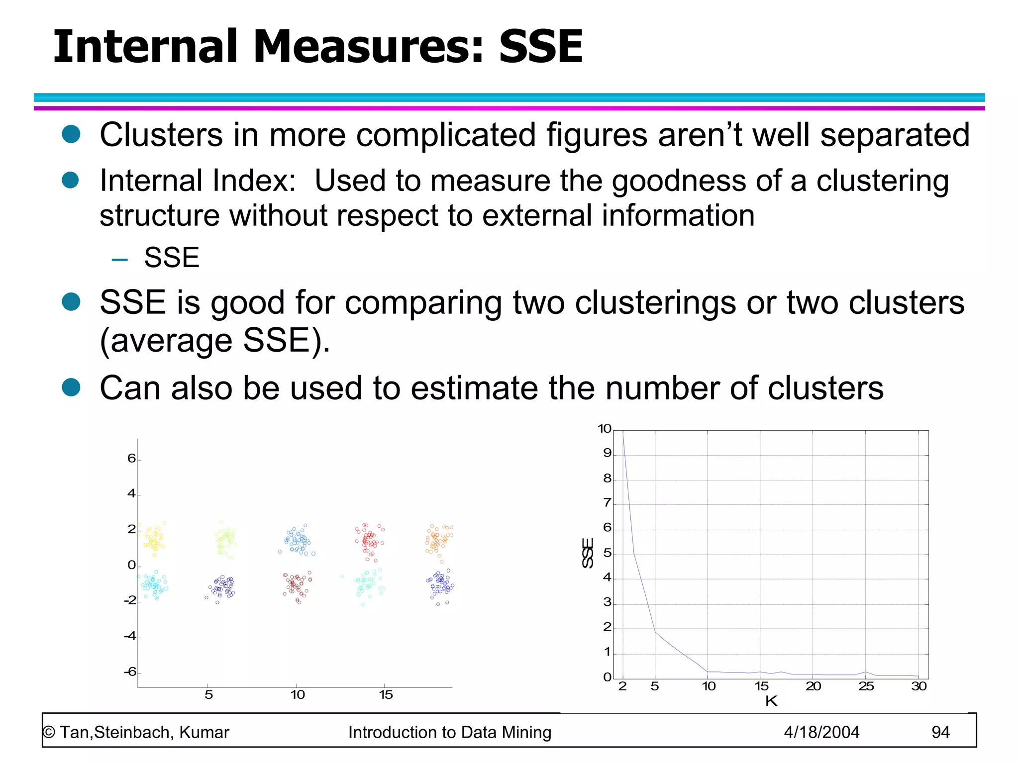 Clusters in more complicated figures aren’t well separated Internal Index:  Used to measure the goodness of a clustering structure without respect to external information SSE SSE is good for comparing two clusterings or two clusters (average SSE). Can also be used to estimate the number of clusters Internal Measures: SSE 