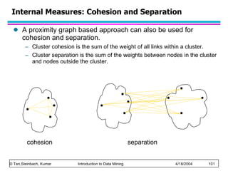 A proximity graph based approach can also be used for cohesion and separation. Cluster cohesion is the sum of the weight of all links within a cluster. Cluster separation is the sum of the weights between nodes in the cluster and nodes outside the cluster. Internal Measures: Cohesion and Separation cohesion separation 