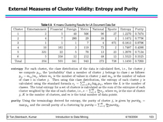 External Measures of Cluster Validity: Entropy and Purity 