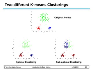 Two different K-means Clusterings Original Points Sub-optimal Clustering Optimal Clustering 