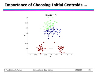 Importance of Choosing Initial Centroids … 