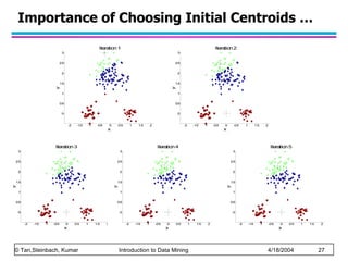 Importance of Choosing Initial Centroids … 