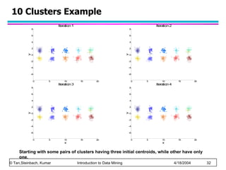 10 Clusters Example Starting with some pairs of clusters having three initial centroids, while other have only one. 