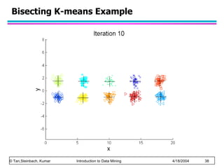 Bisecting K-means Example 