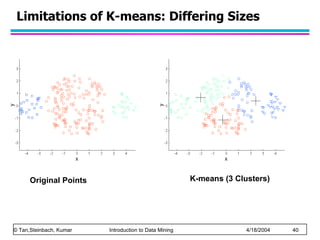 Limitations of K-means: Differing Sizes Original Points K-means (3 Clusters) 