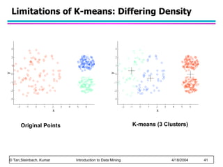 Limitations of K-means: Differing Density Original Points K-means (3 Clusters) 