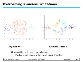Overcoming K-means Limitations Original Points K-means Clusters One solution is to use many clusters. Find parts of clusters, but need to put together. 