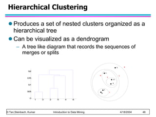 Hierarchical Clustering  Produces a set of nested clusters organized as a hierarchical tree Can be visualized as a dendrogram A tree like diagram that records the sequences of merges or splits 