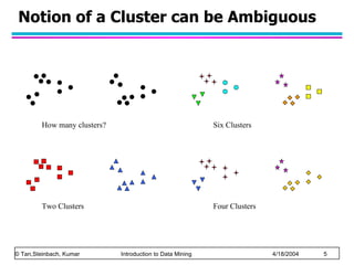 Notion of a Cluster can be Ambiguous How many clusters? Four Clusters   Two Clusters   Six Clusters   