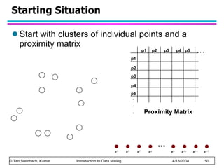 Starting Situation  Start with clusters of individual points and a proximity matrix Proximity Matrix p1 p3 p5 p4 p2 p1 p2 p3 p4 p5 . . . . . . 